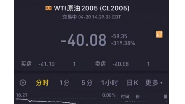 活久見，“負油價”誕生對有色金屬回收市場造成的影響?