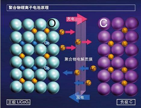 快充有安全風險嗎?東莞鋰電池回收廠家回答您